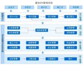 卓越體驗 新一代智能軟件產(chǎn)品介紹