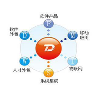 騰智企業(yè)管理軟件 助力企業(yè)高效運營的智能解決方案