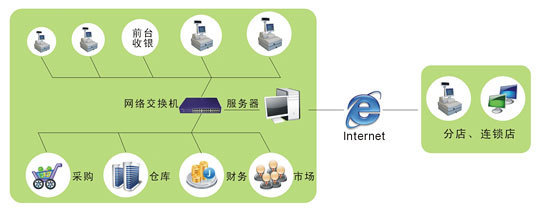 百威9000V6GSP醫(yī)藥管理軟件 提升衛(wèi)生醫(yī)院藥店運營效率的專業(yè)化解決方案