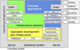 開源目錄2007 認(rèn)識開源軟件的優(yōu)勢