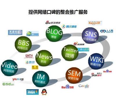 品牌推廣策劃與全網(wǎng)營銷渠道全解析